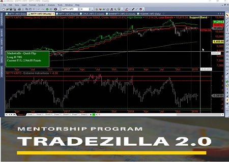 Tradezilla 2.0 By MarketCalls.In Free Download