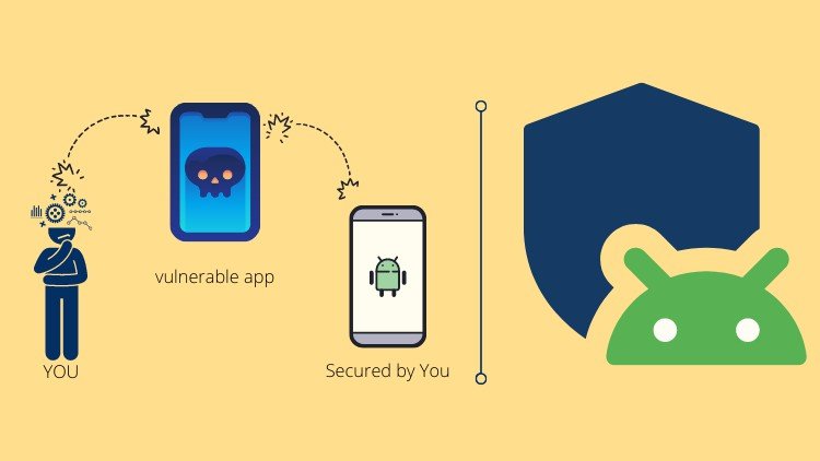 Android Penetration Testing 101 - UdemyKing Free Courses